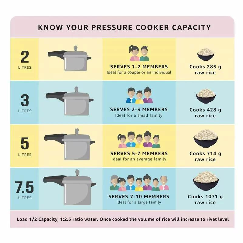 Pigeon Pressure Cooker 5l Titanium Hard Anodized Aluminium Outer Lid 19000174